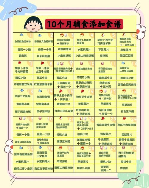 吐鲁番代生咨询机构:宝宝10个月辅食