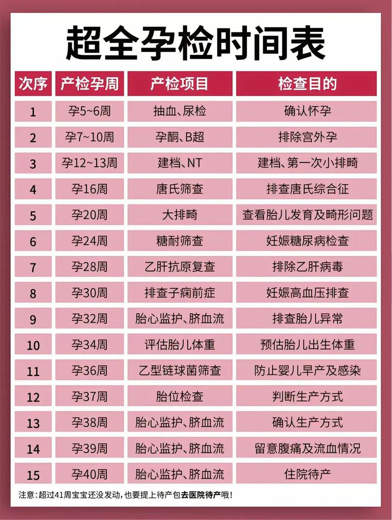 吐鲁番代生中心:孕妇生化检查是什么